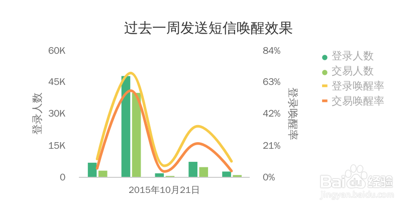 用可视化工具BDP,制作出31种最常见的数据图表