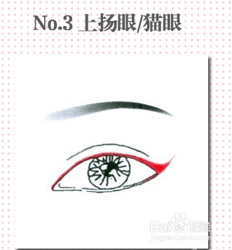 最容易上手的眼线基础画法，新手必备哦！