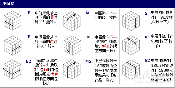 怎么复原3阶魔方？