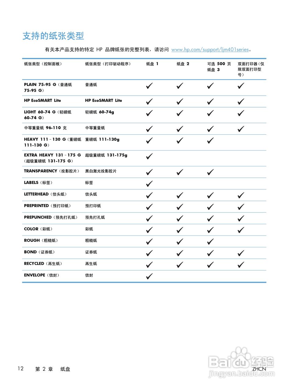 惠普LASERJET PRO 400 M401一体机说明书:[3]