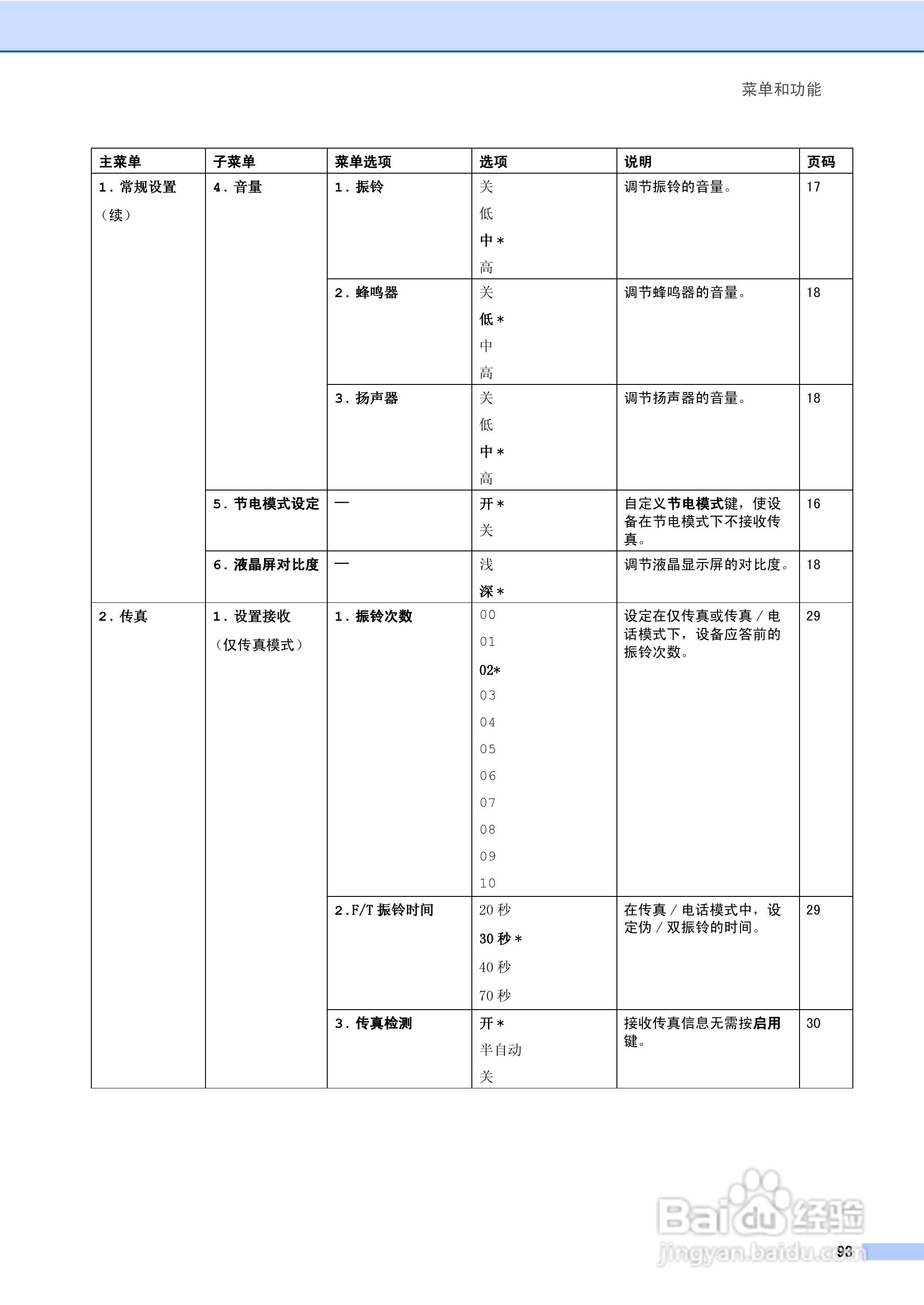 brother MFC-3360C多功能一体机使用说明书:[11]