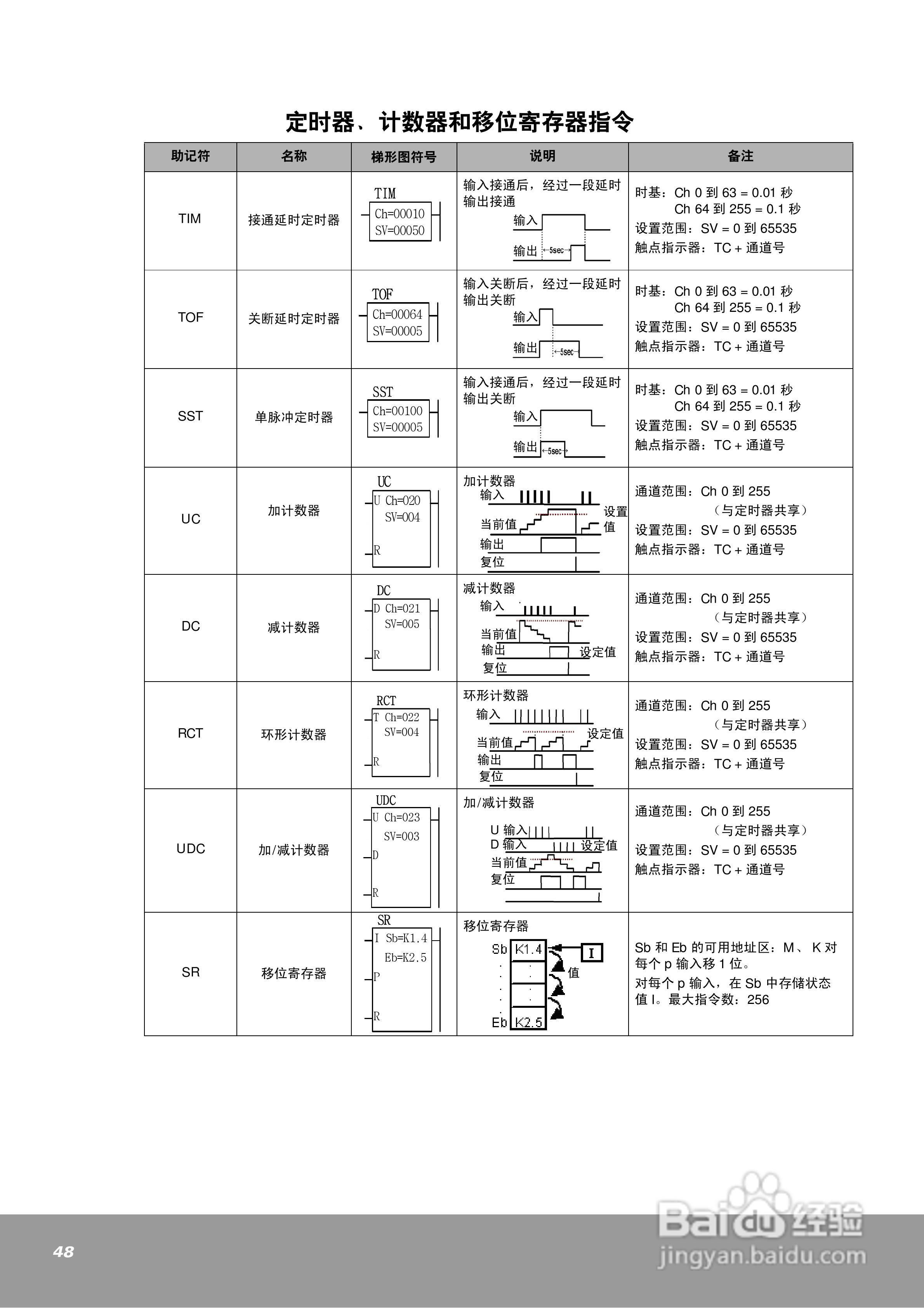 OEMax NX7系列控制器用户手册:[5]