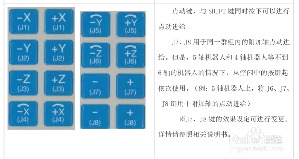 发那科机器人TP 示教器按键使用简介