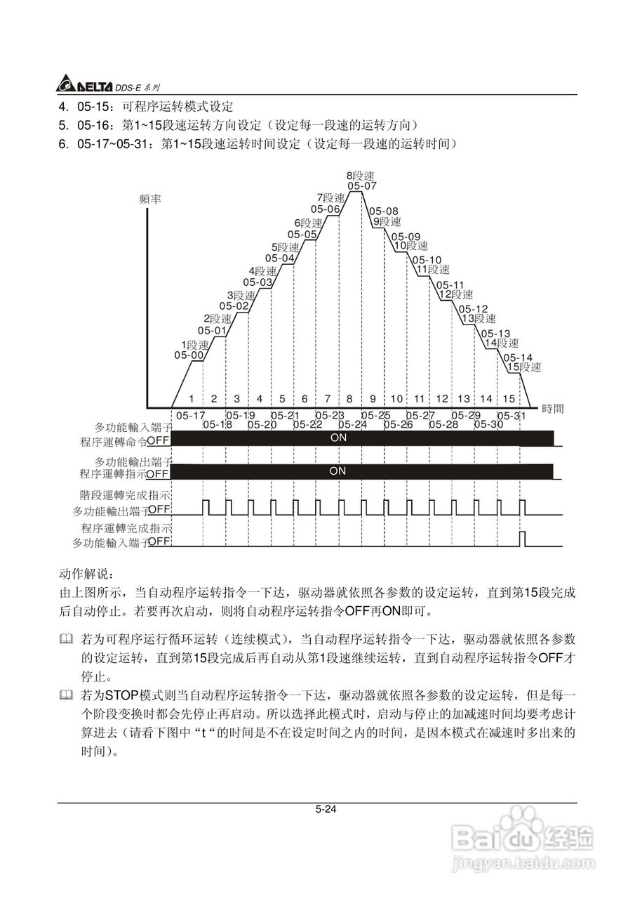DDS-E专用型交流电机驱动器使用手册:[6]