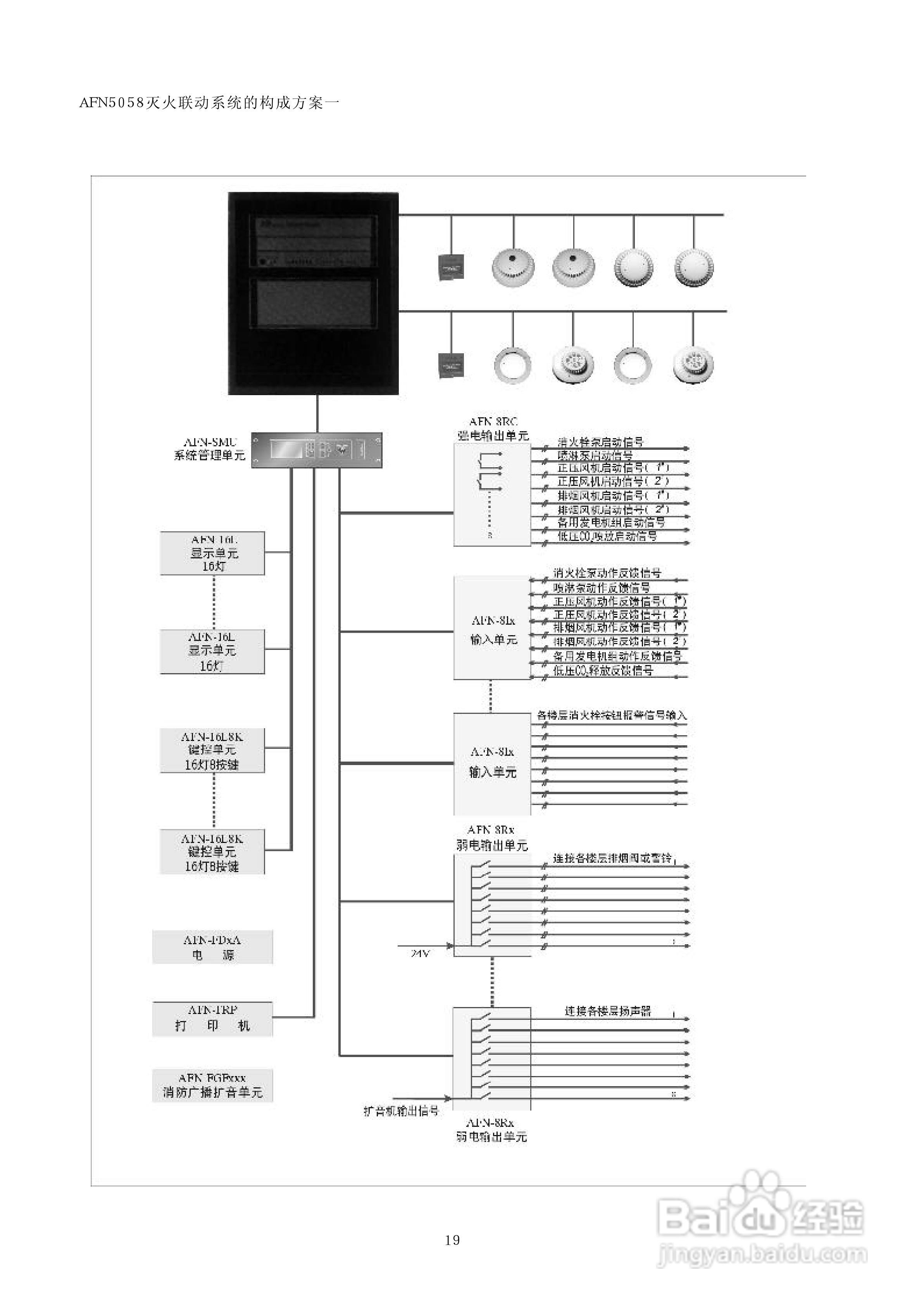 深圳赋安AFN5050/AFN5080/AFN100/AFN80火灾报警控制器:[2]