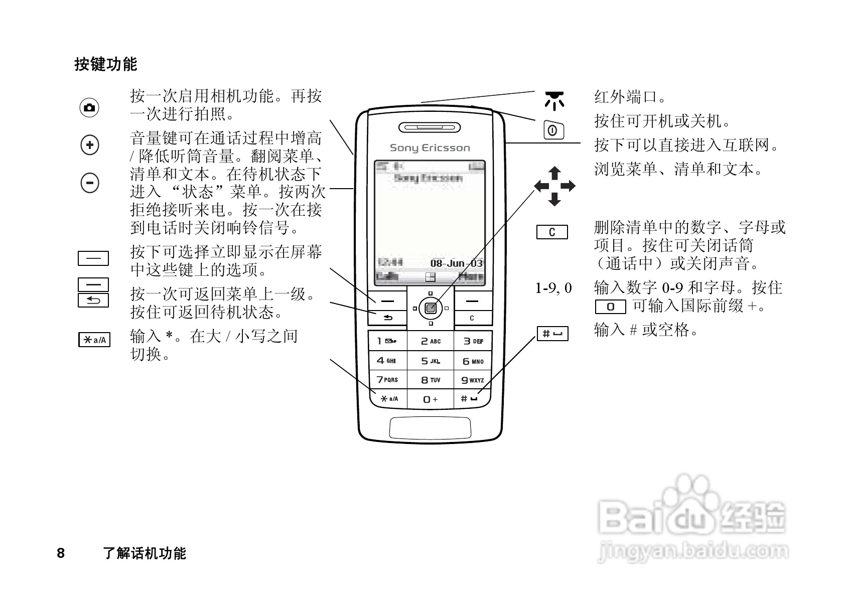 索尼爱立信T628手机使用说明书:[1]