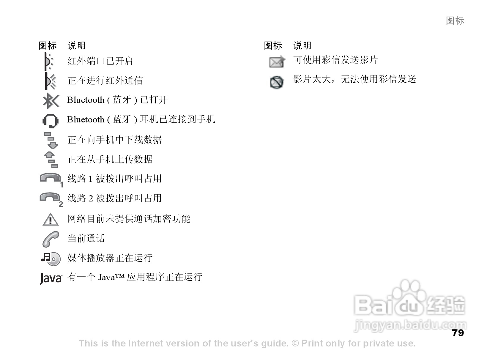 索尼爱立信Z520C手机使用说明书:[9]