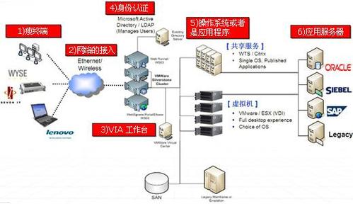 谁来保护在云中的信息安全?