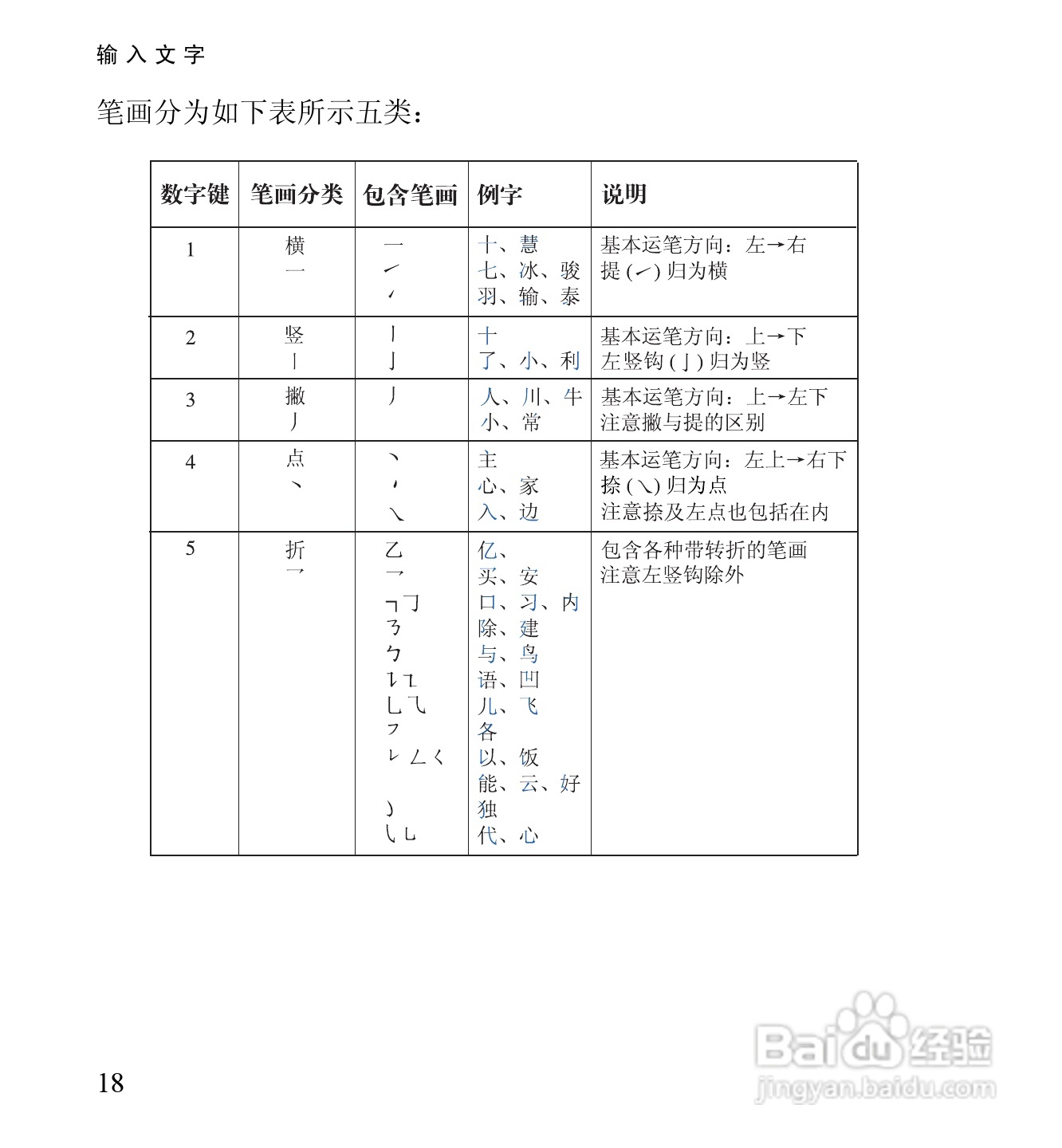 诺基亚6060手机使用说明书:[4]