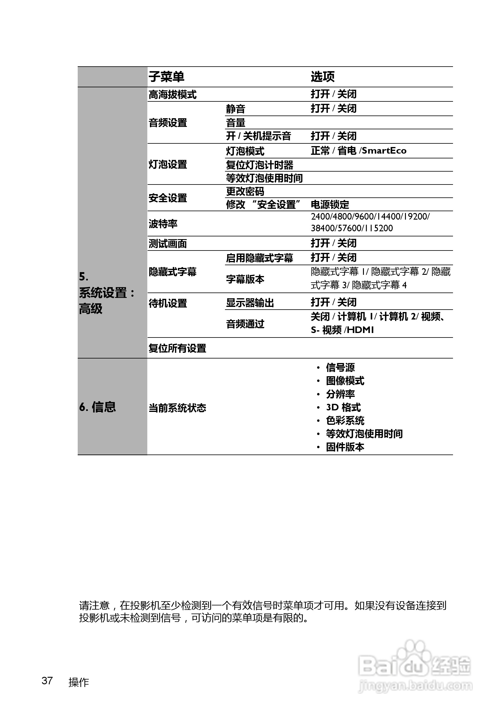BenQ MX520投影机使用说明书:[4]