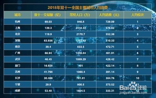 京东双十一攻略
