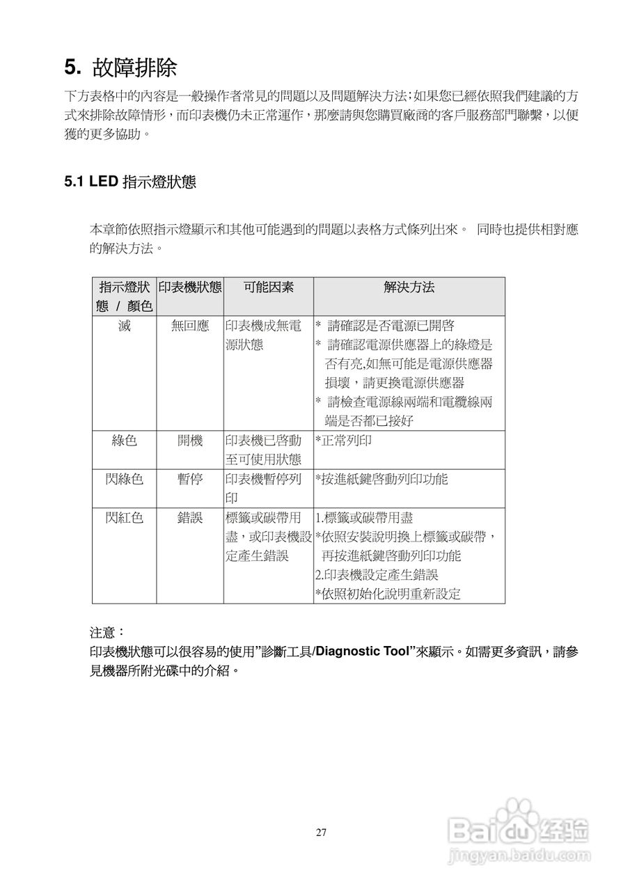 TSC TTP-245C系列条码打印机使用说明:[4]