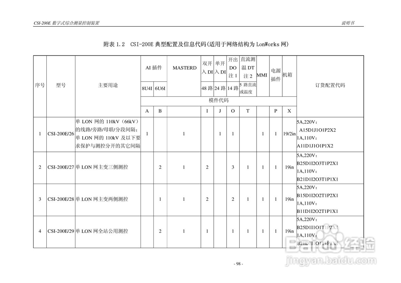 CSI-200E数字式综合测量控制装置说明书:[11]