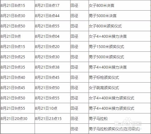 田径奥运比赛规则