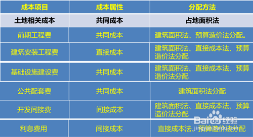 土地增值税如何进行清算