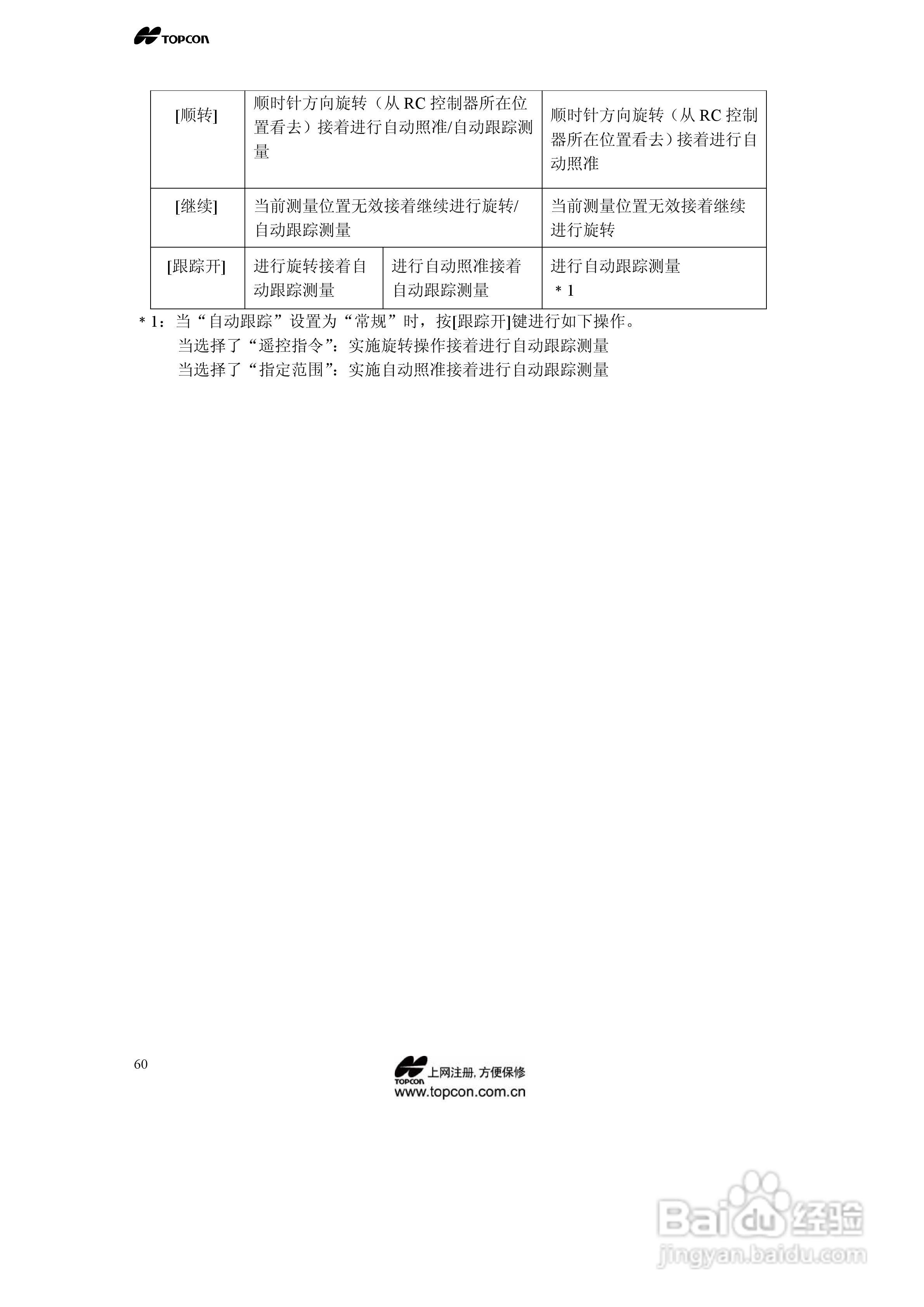 拓普康自动跟踪全站仪MS05A使用手册:[7]
