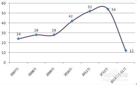 我国热处理行业发展现状及前景预测分析