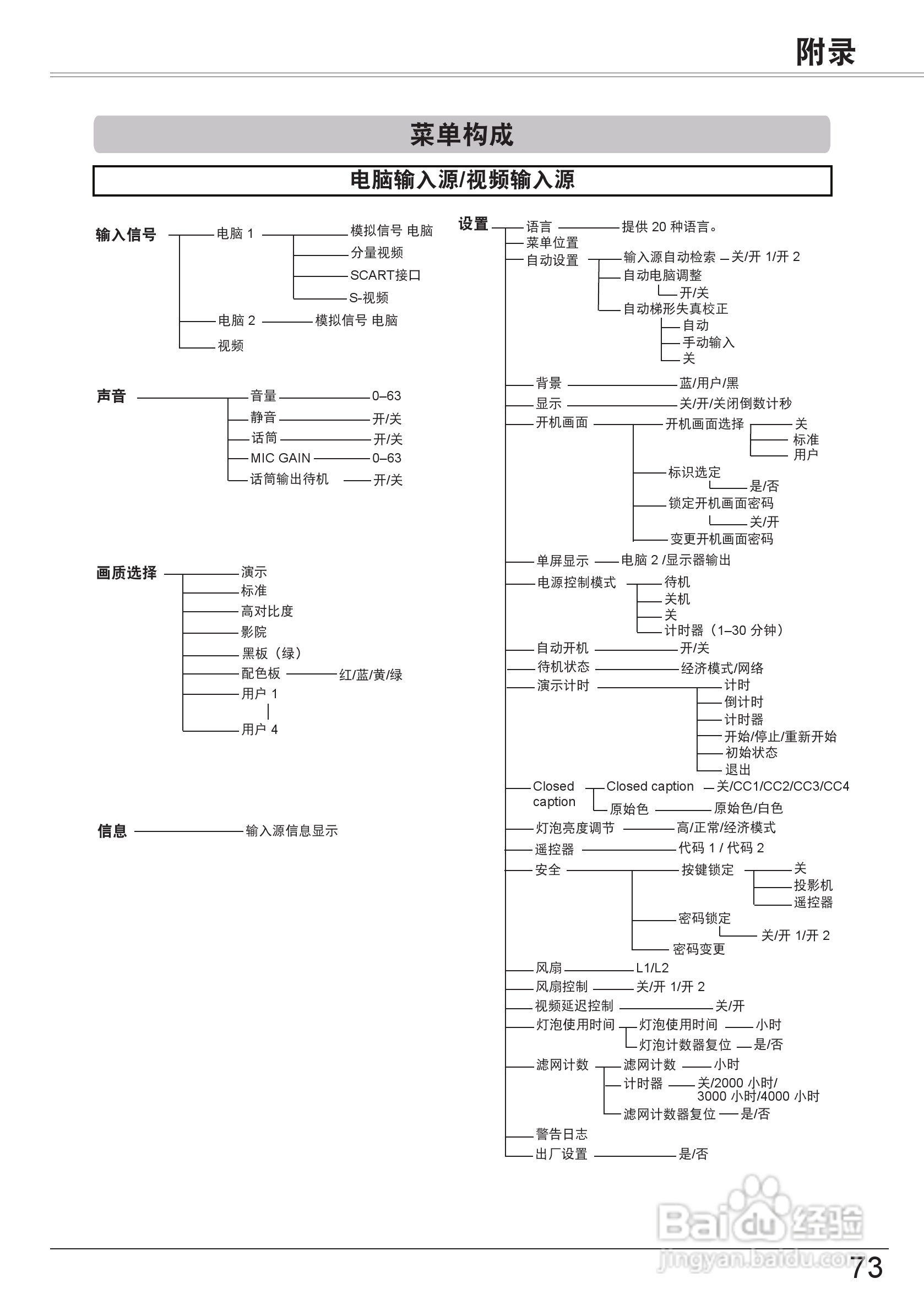 佳能LV-7290投影机使用说明书:[8]