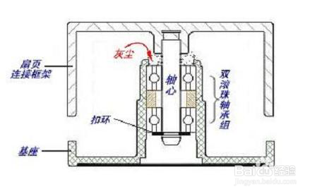 风扇轴承系统详解
