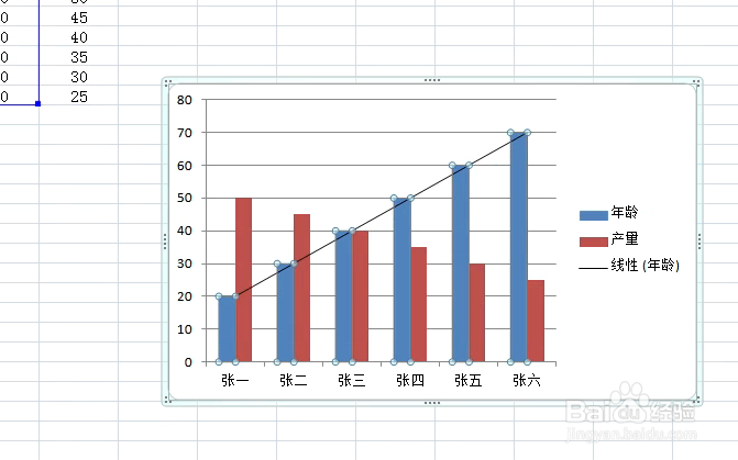 Excel图表如何添加趋势线