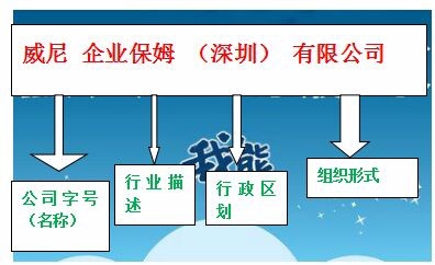 2017新公司注册流程新鲜出炉啦!