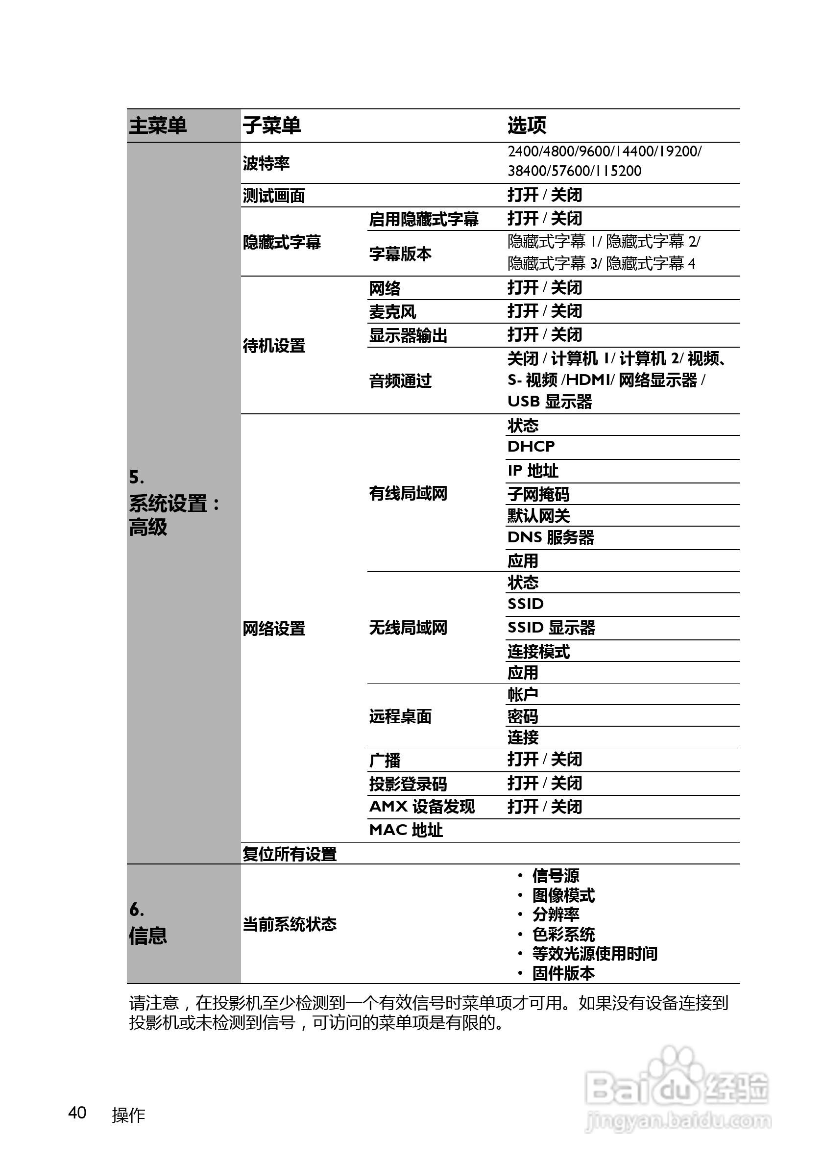 明基LX60ST投影机使用说明书:[4]