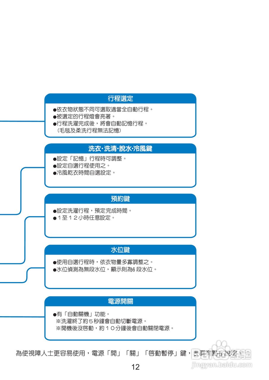 三洋SW-14DV3洗衣机使用说明书:[2]