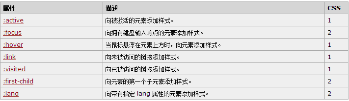 css3-伪类选择器使用