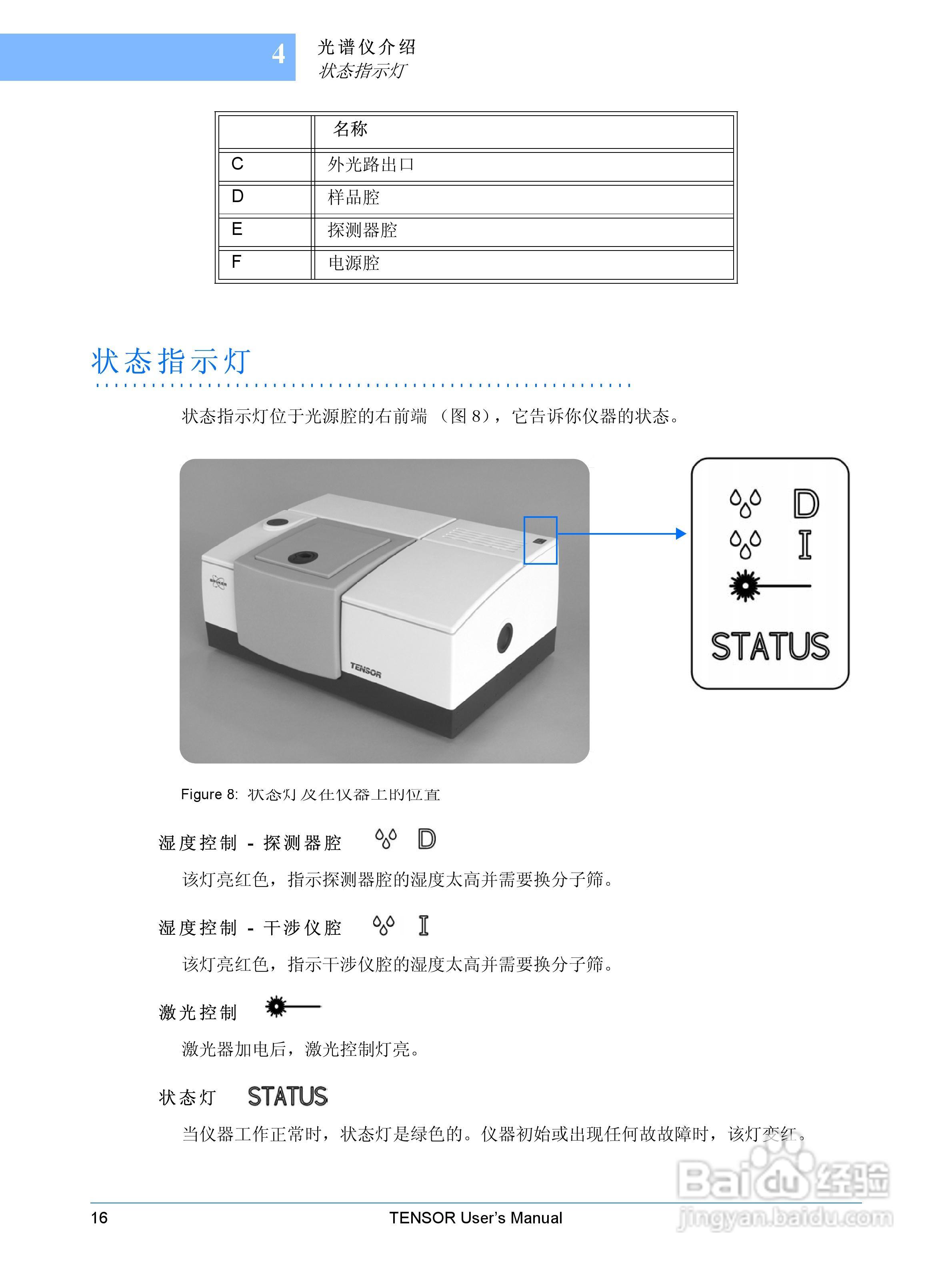 布鲁克TENSOR27红外光谱仪使用手册:[2]