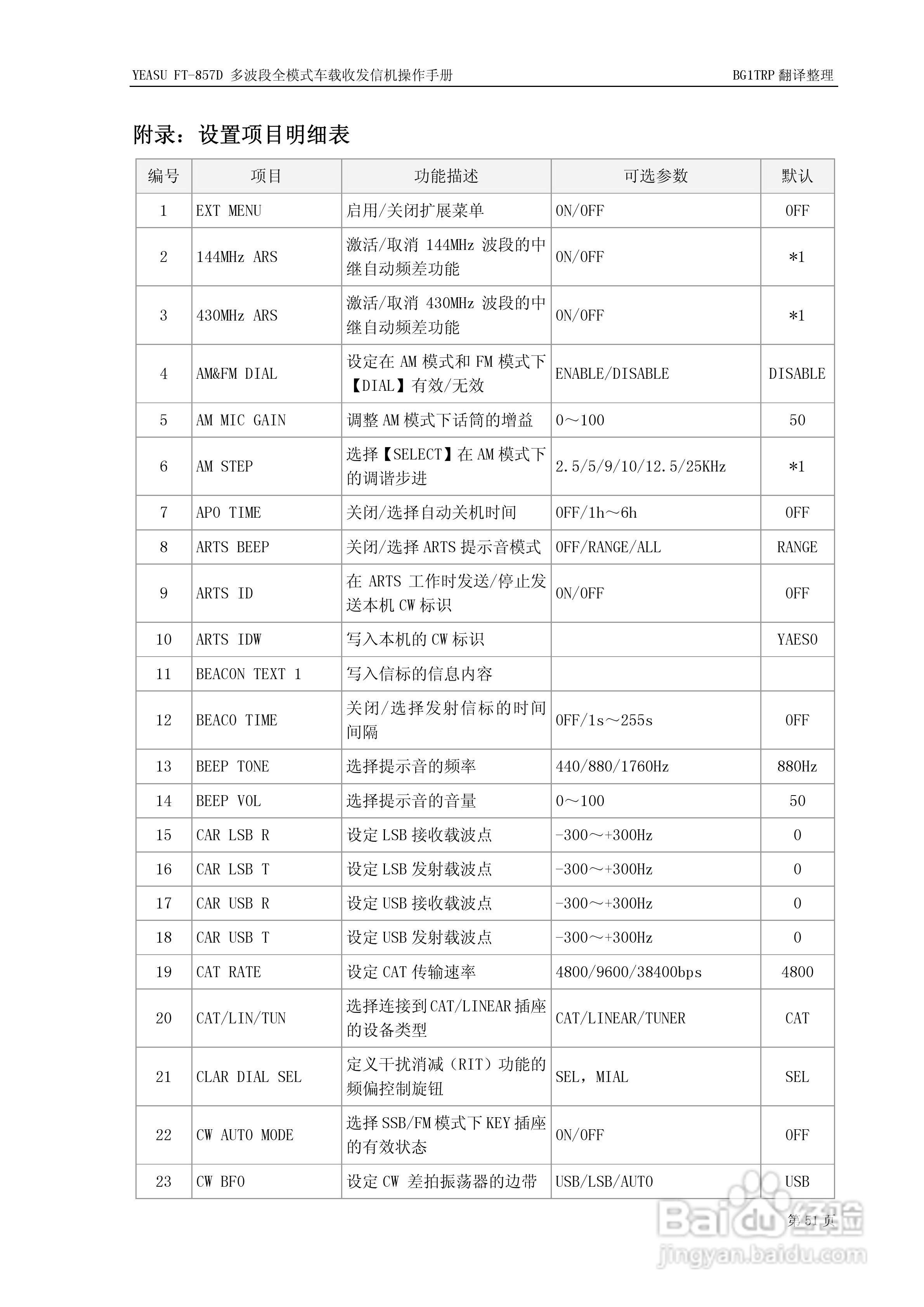 YAESU FT-857D全模式车载收发信机操作手册:[6]