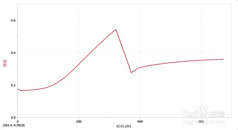 如何写一篇影评