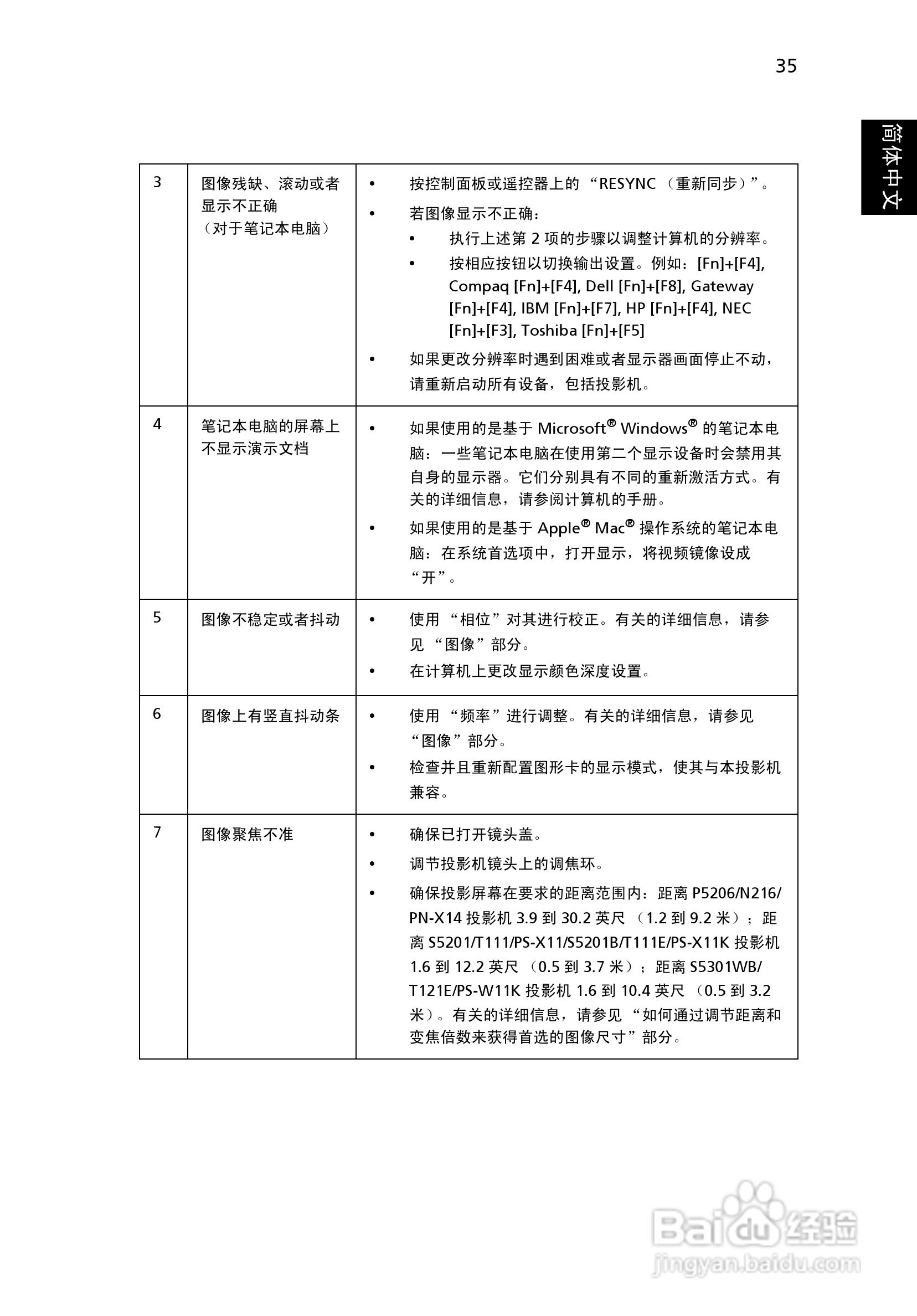 宏基P5206投影使用说明书:[5]