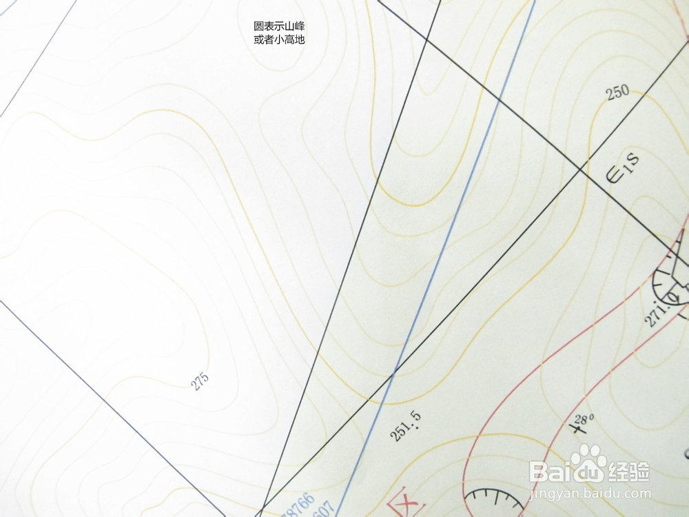 如何看懂地图：[1]