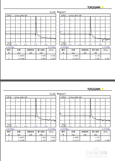 日本横河OTDR 打印报告技巧分享(一页多份)