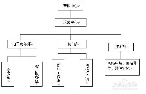 网络公司怎么赚钱