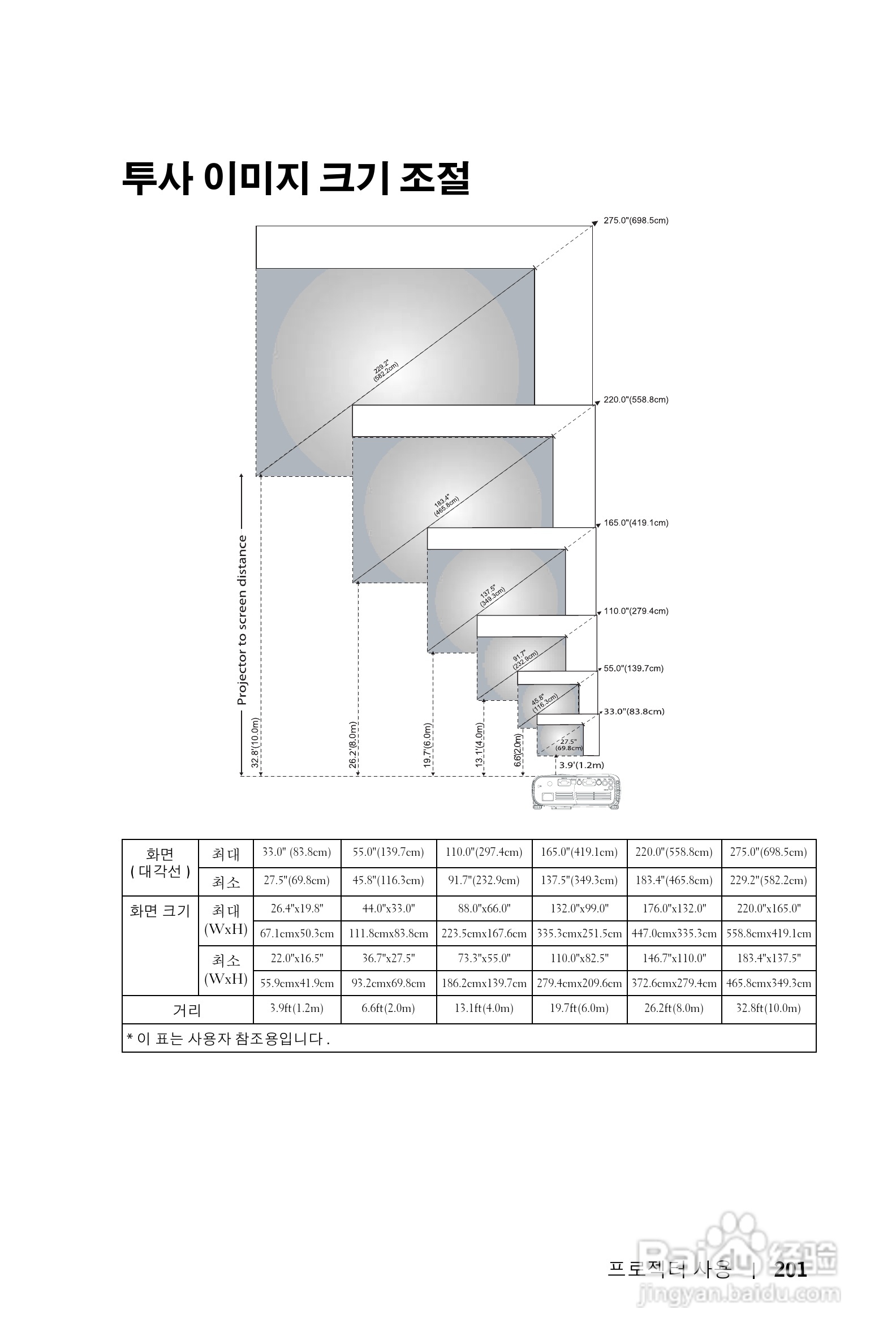 DELL Dell 1100MP Projector投影机说明书:[21]