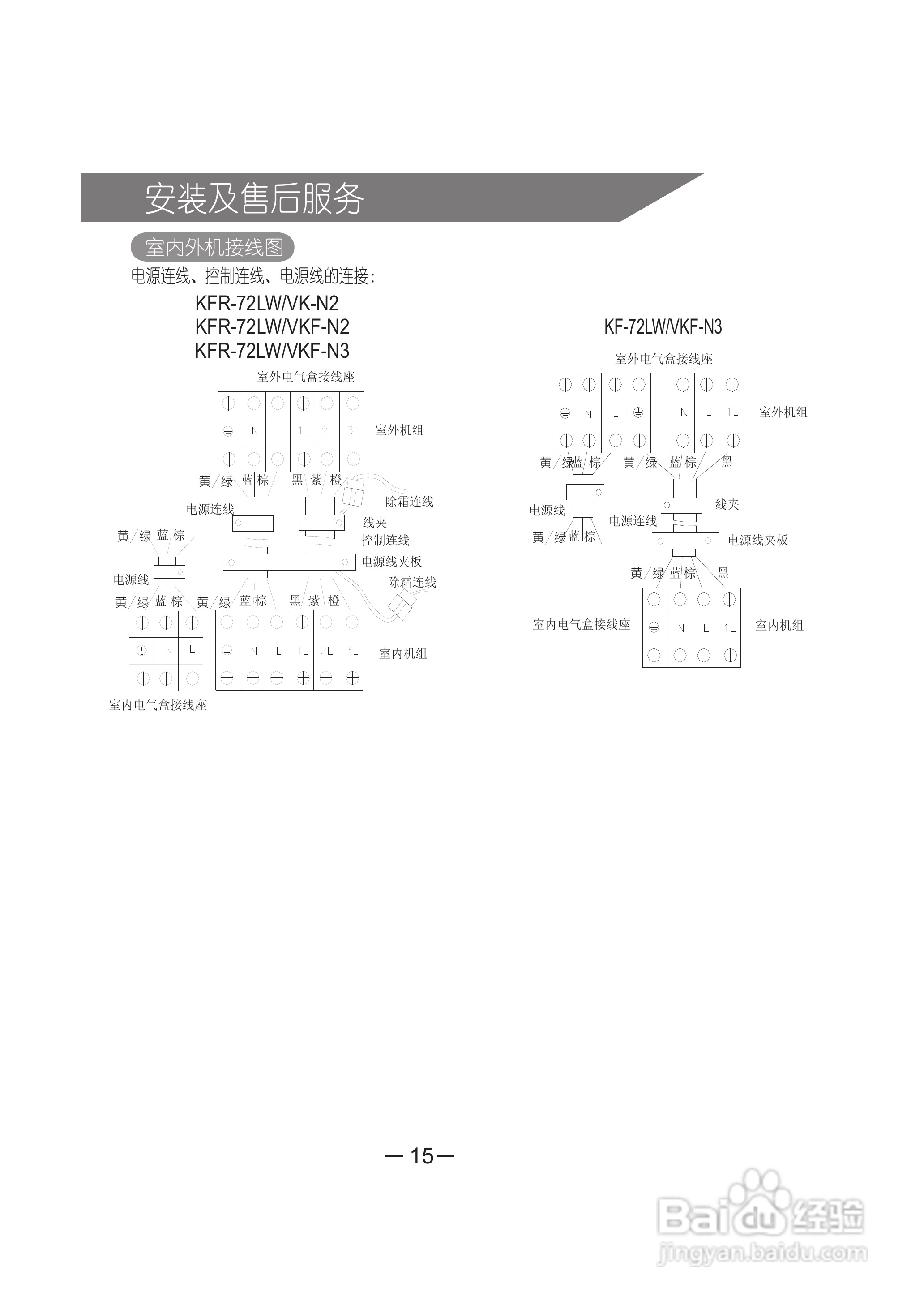 科龙空调柜机KF-50LW/VKF-N3使用安装说明书:[2]