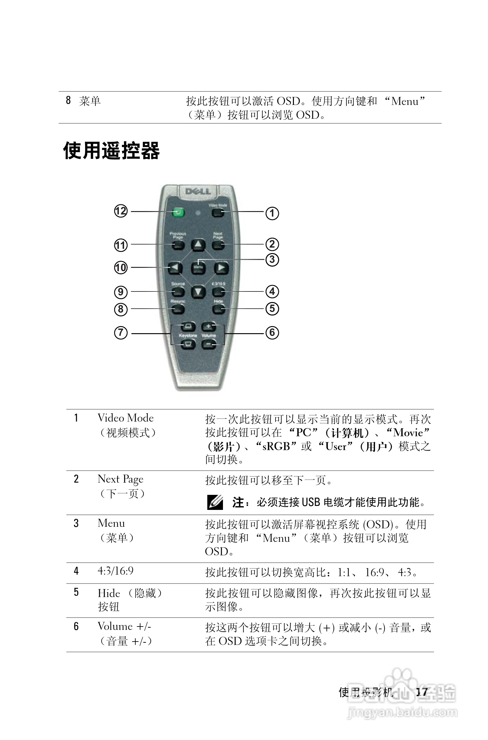 DELL 1201MP投影机说明书:[2]