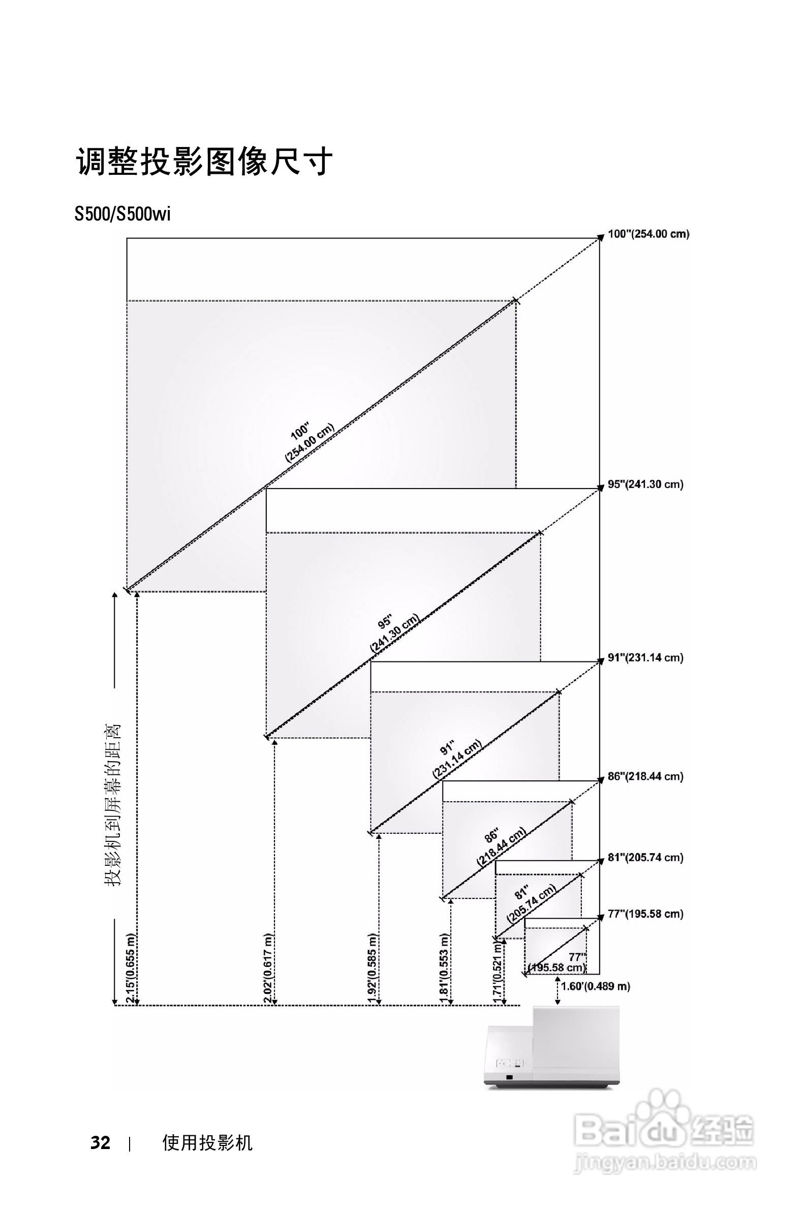 DELL S500WI投影机说明书:[4]