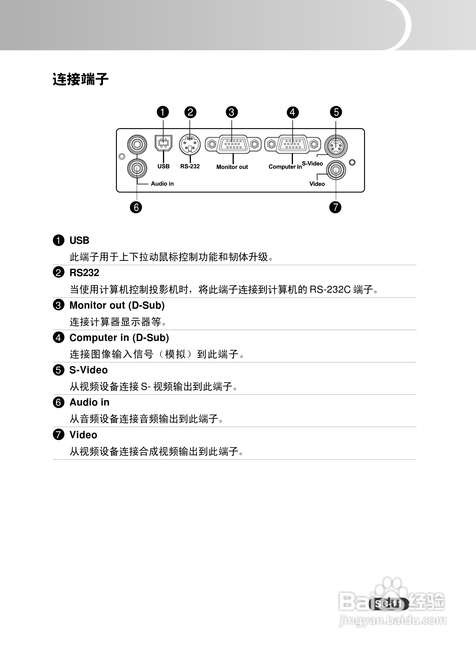 EIKI爱其 EIP-X320投影机说明书:[2]