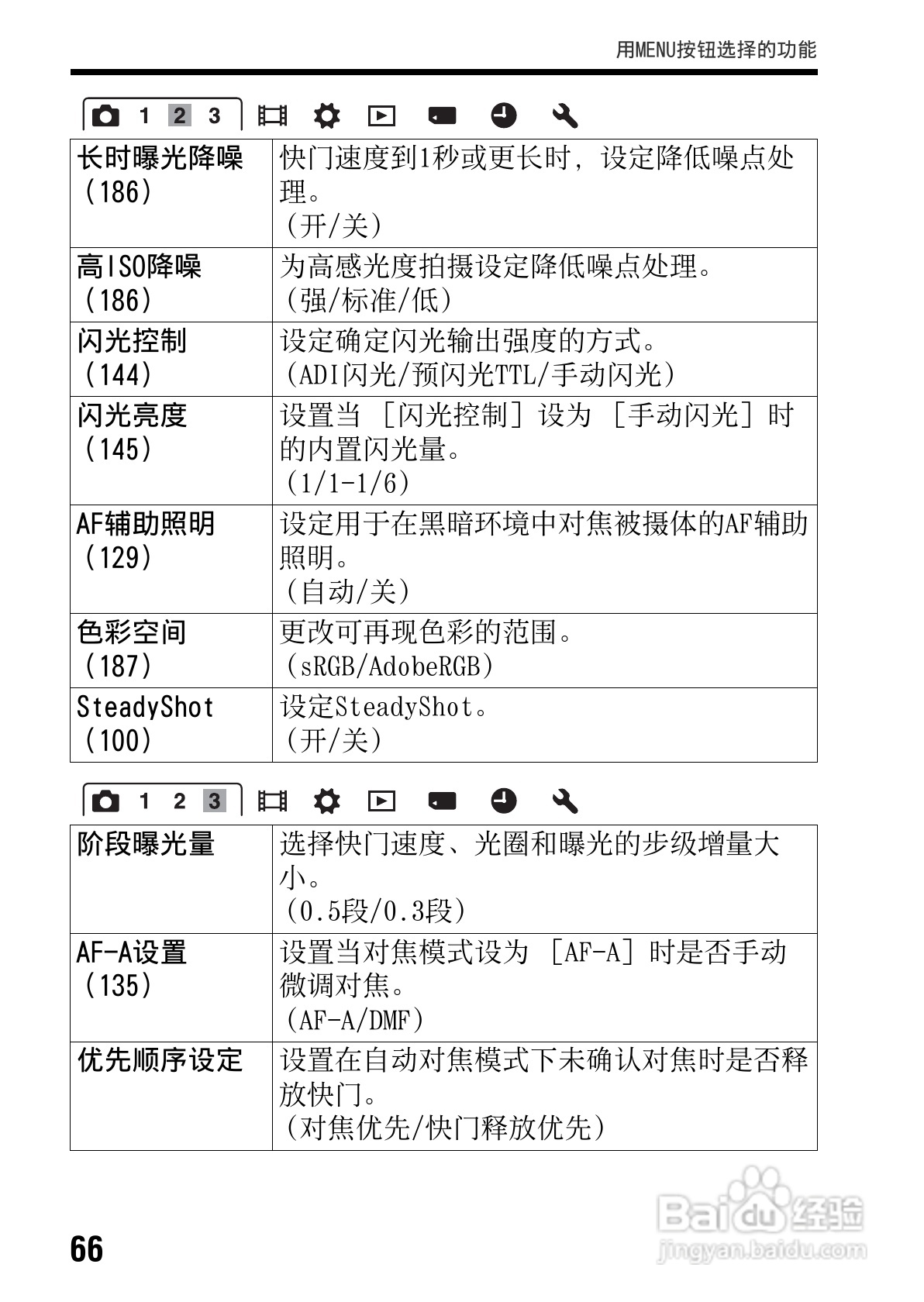 SONY索尼SLT-A77V数码相机说明书:[7]