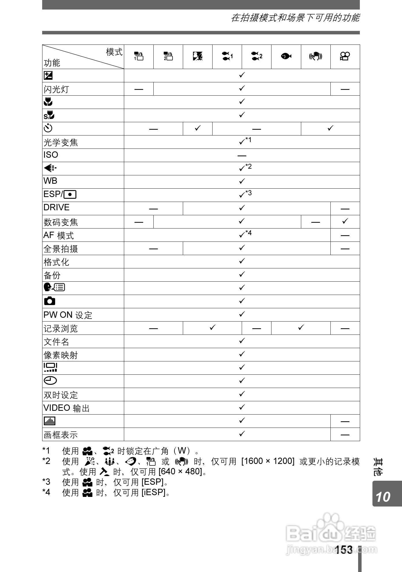 奥林巴斯 stylus-600 D数码相机说明书:[16]