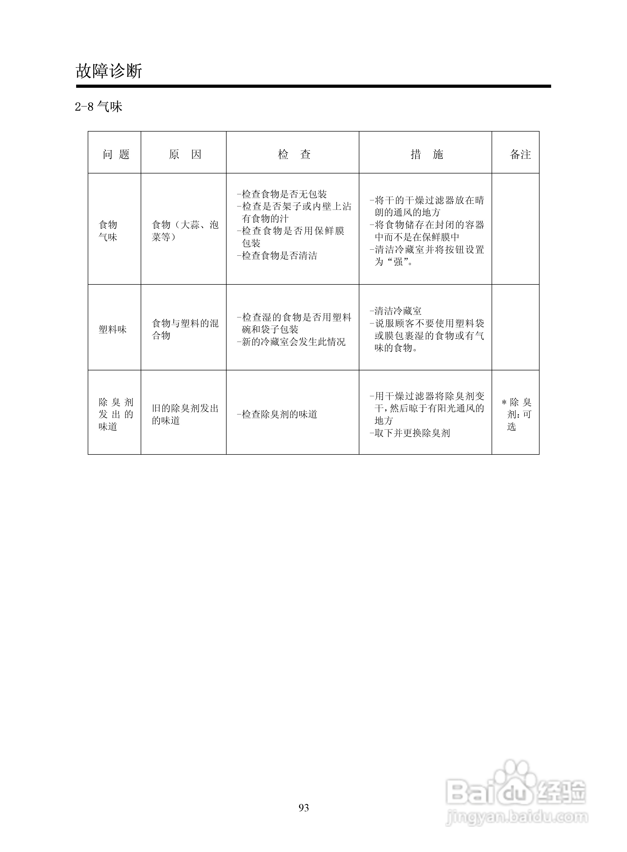 LG GR-B2072GBR.CSWPLGE冰箱使用说明书:[5]