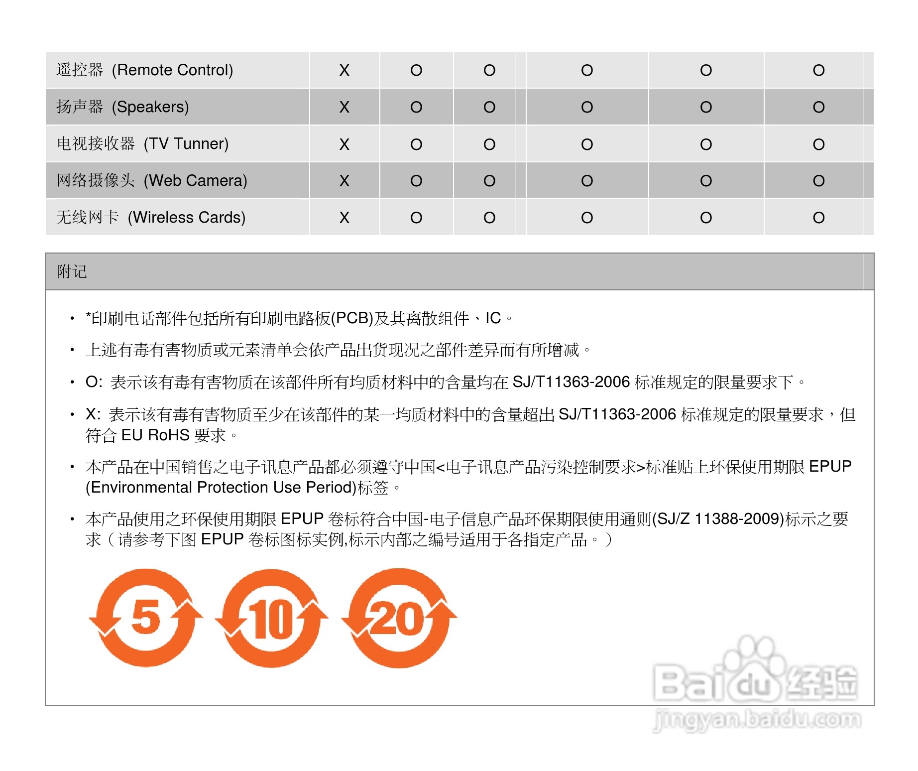 微星MSI GE60型笔记本说明书:[5]