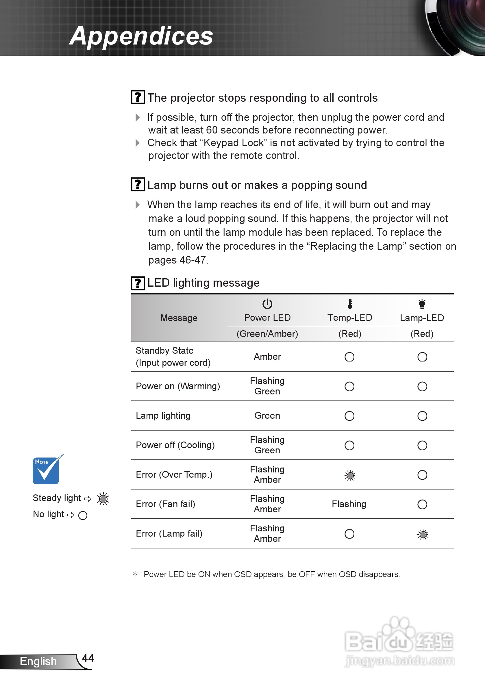 奥图码EW539投影机使用说明书:[5]