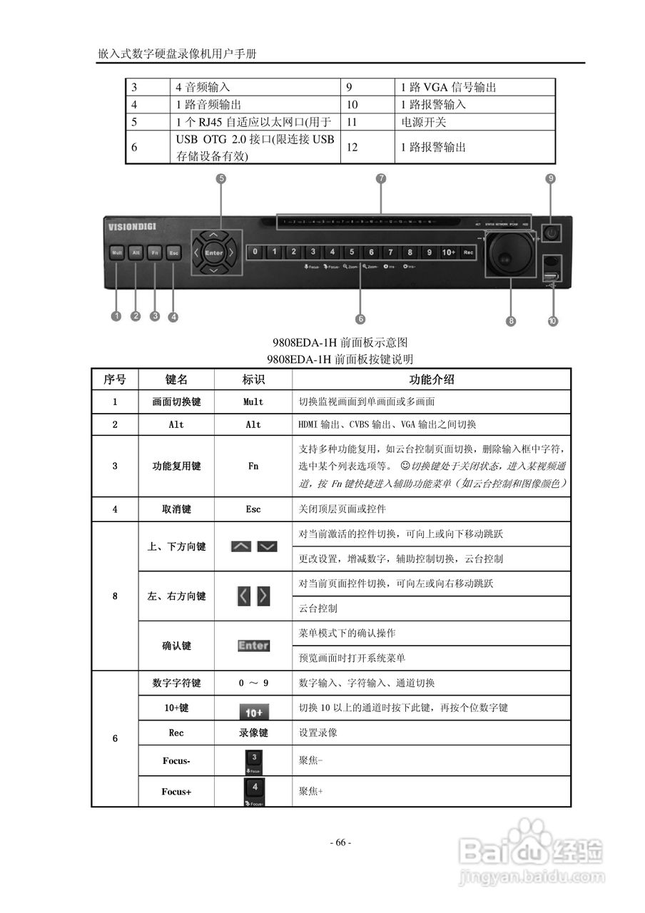 VISIONDIGI 高清智能型98系列嵌入式数字硬盘录像机说:[7]