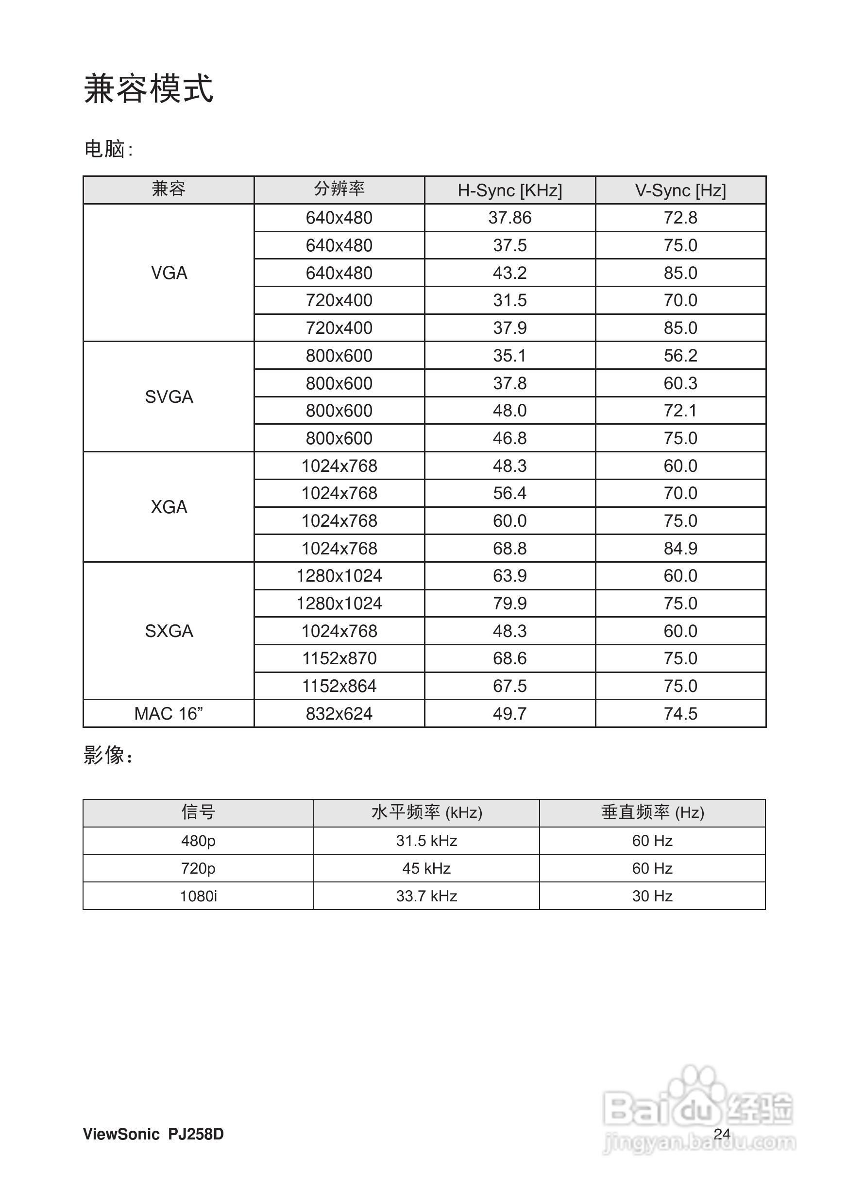 优派PJ258D投影机使用说明书:[3]