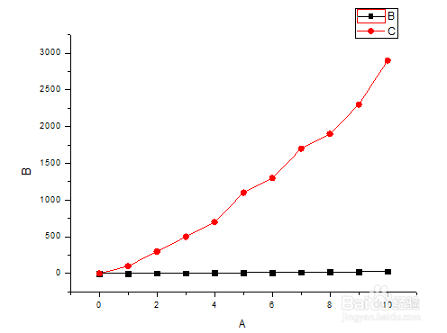 Origin如何添加新图层