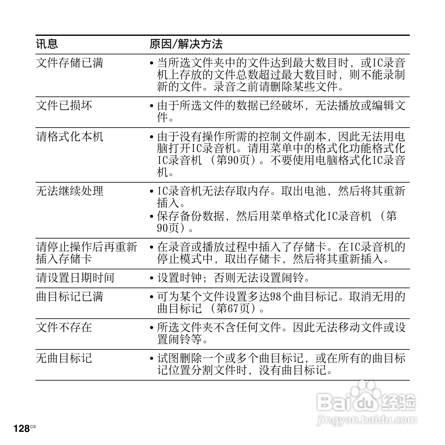 索尼ICD-PX312M数码录音棒使用说明书:[13]