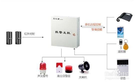 电子围栏有哪几种